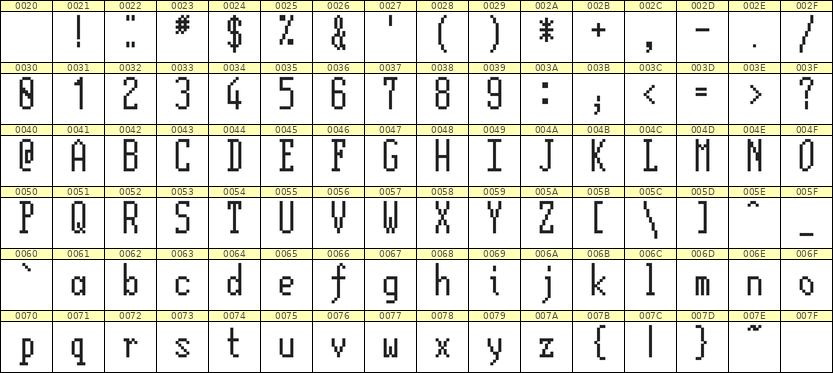 5×12英文点阵字体 ddL512AB1453