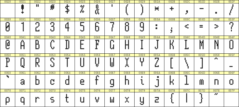 5×12英文点阵字体 ddL512AB1454