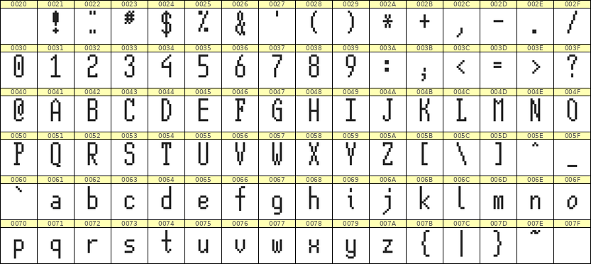 5×12英文点阵字体 ddL512AB1455