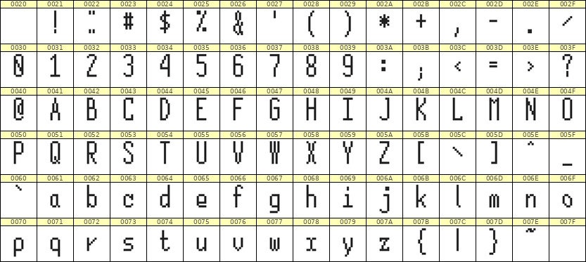 5×12英文点阵字体 ddL512AB1473