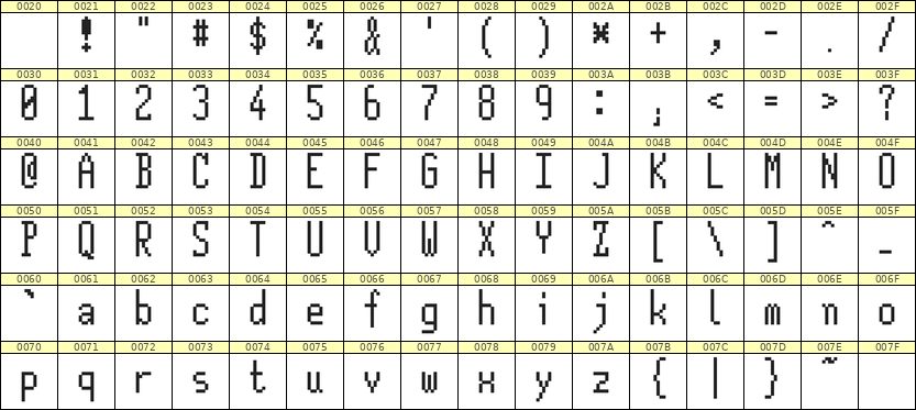5×12英文点阵字体 ddL512AB1474