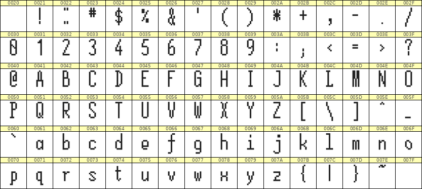 5×12英文点阵字体 ddL512AB1476