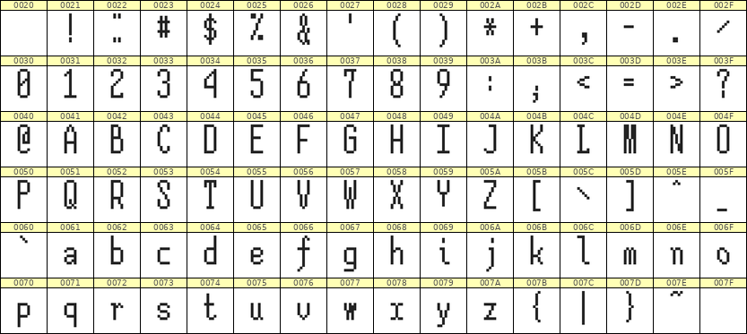 5×12英文点阵字体 ddL512AB1478