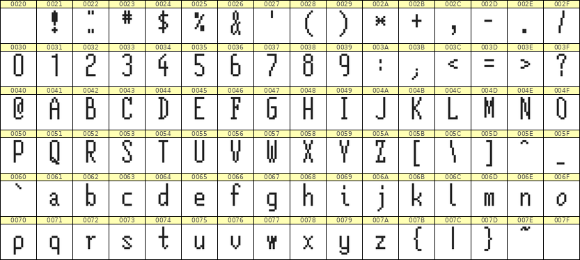 5×12英文点阵字体 ddL512AB1479