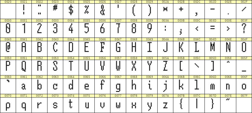 5×12英文点阵字体 ddL512AB1480