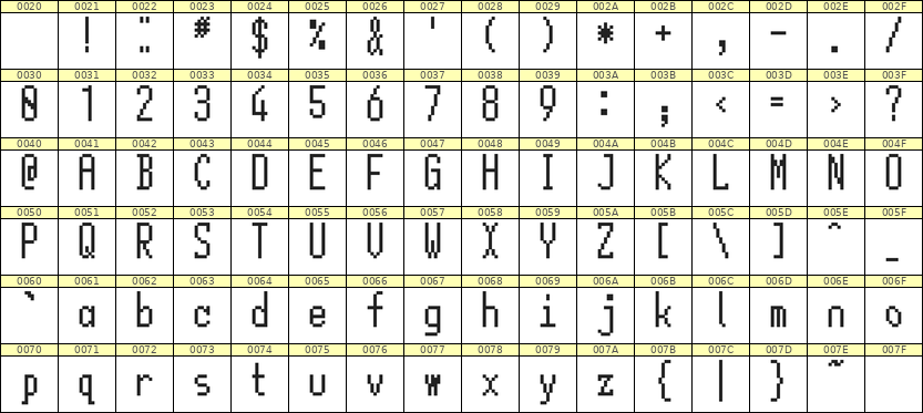 5×12英文点阵字体 ddL512AB1481