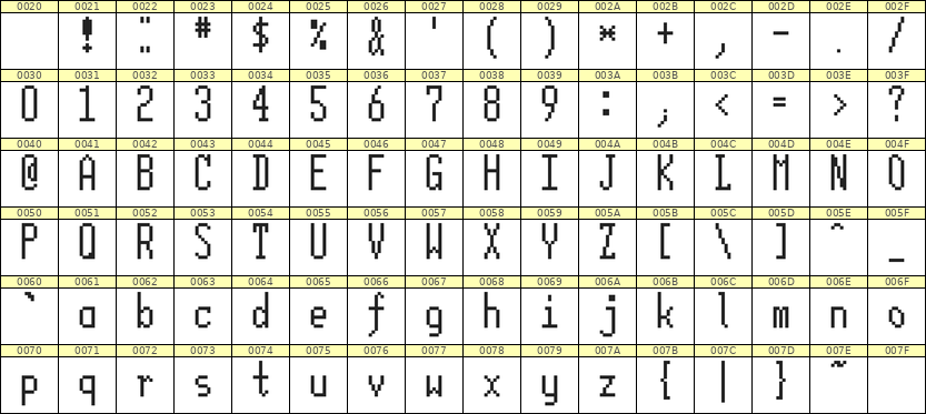 5×12英文点阵字体 ddL512AB1483