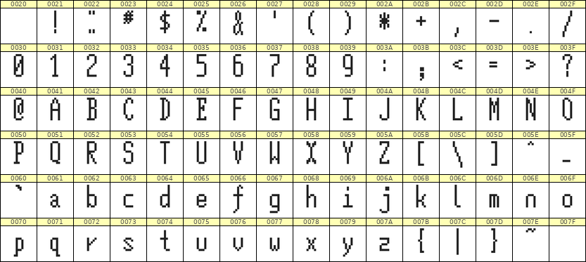 5×12英文点阵字体 ddL512AB1487