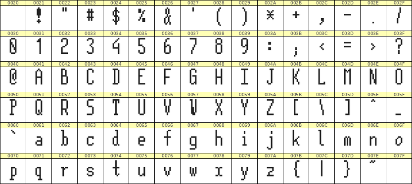 5×12英文点阵字体 ddL512AB1488
