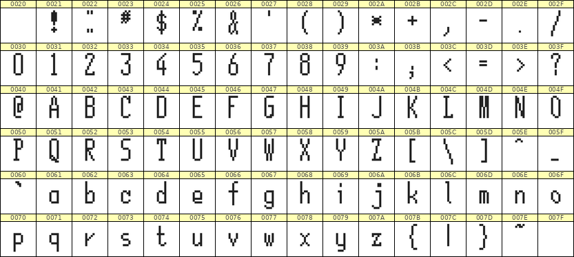5×12英文点阵字体 ddL512AB1489