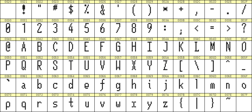 5×12英文点阵字体 ddL512AB1493