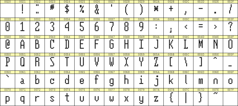 5×12英文点阵字体 ddL512AB1494