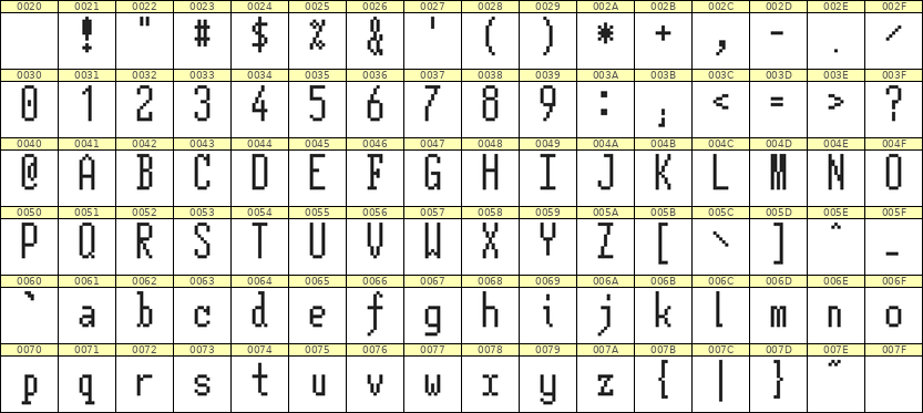 5×12英文点阵字体 ddL512AB1496