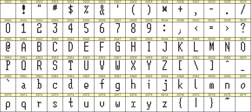 5×12英文点阵字体 ddL512AB1504