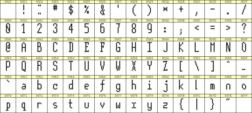 5×12英文点阵字体 ddL512AB1505