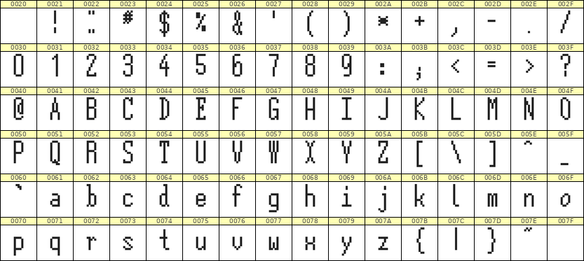 5×12英文点阵字体 ddL512AB1506