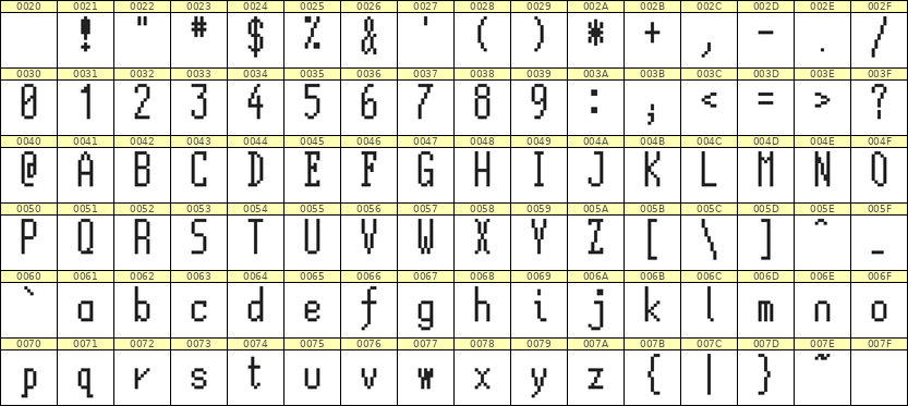 5×12英文点阵字体 ddL512AB1507
