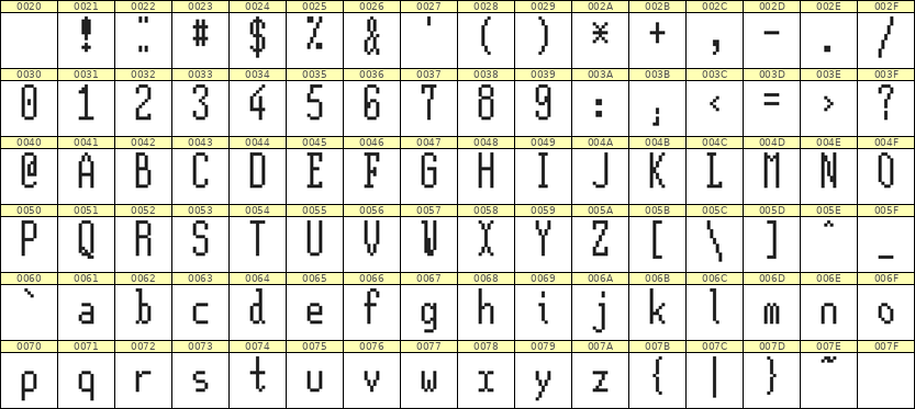 5×12英文点阵字体 ddL512AB1512