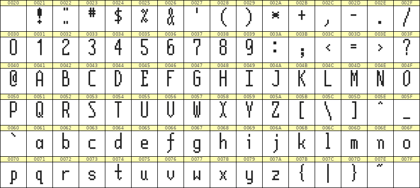 5×12英文点阵字体 ddL512AB1517