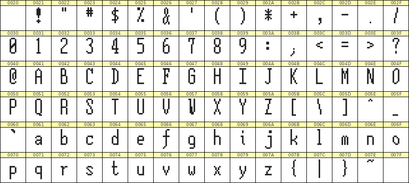 5×12英文点阵字体 ddL512AB1518