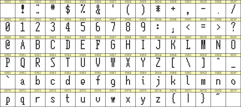 5×12英文点阵字体 ddL512AB1519