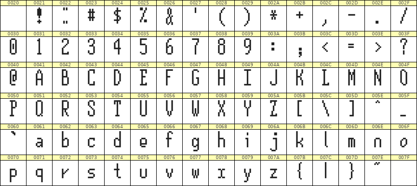 5×12英文点阵字体 ddL512AB1520