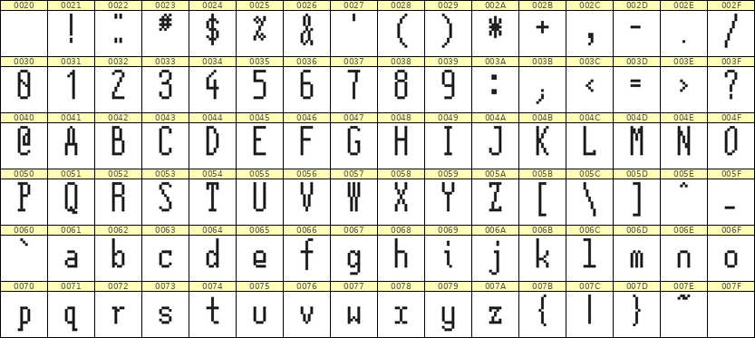 5×12英文点阵字体 ddL512AB1522