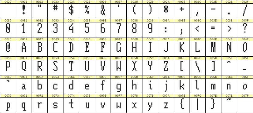 5×12英文点阵字体 ddL512AB1527