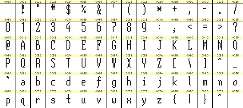 5×12英文点阵字体 ddL512AB1528