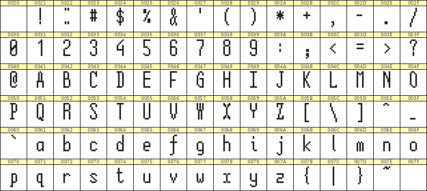 5×12英文点阵字体 ddL512AB1529