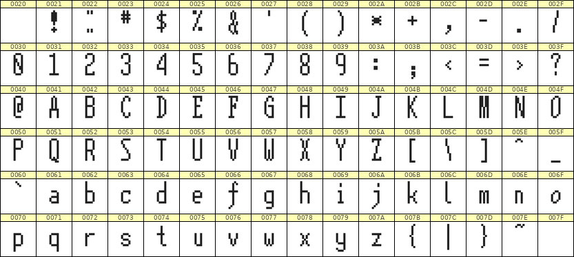 5×12英文点阵字体 ddL512AB1532