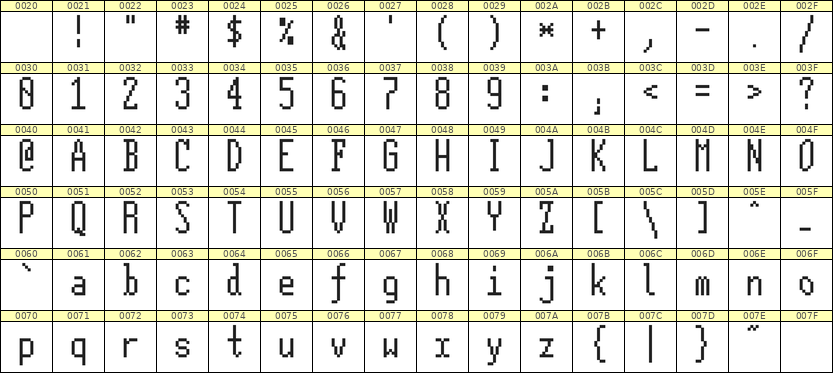 5×12英文点阵字体 ddL512AB1533