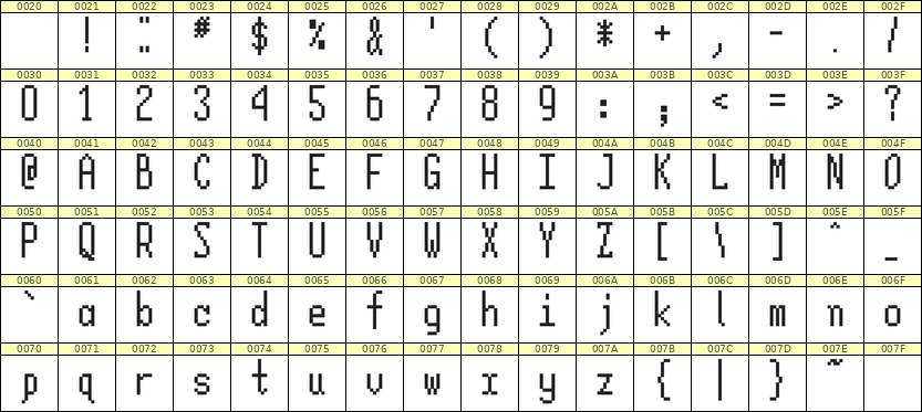 5×12英文点阵字体 ddL512AB1535