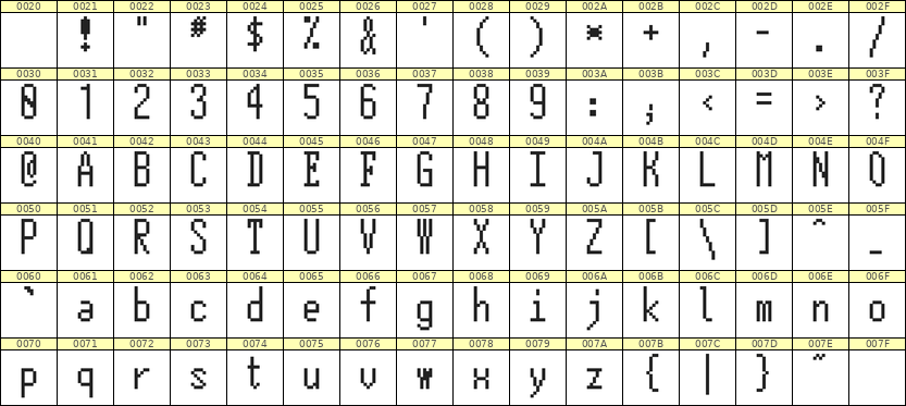 5×12英文点阵字体 ddL512AB1536