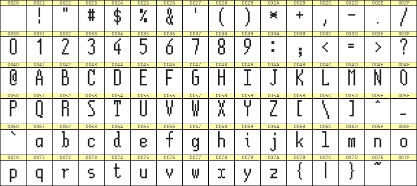 5×12英文点阵字体 ddL512AB1537