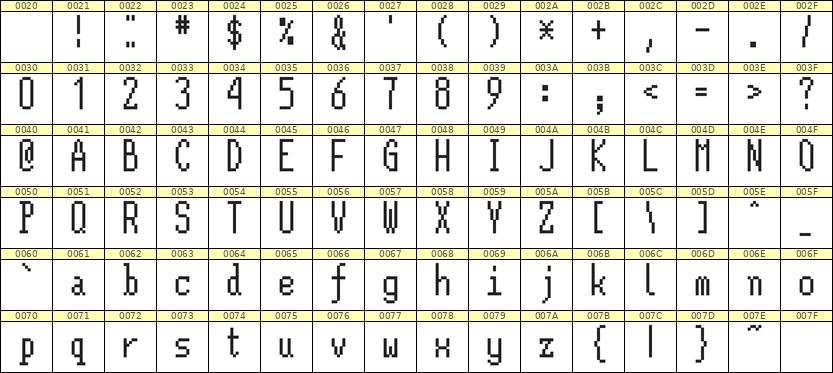 5×12英文点阵字体 ddL512AB1542