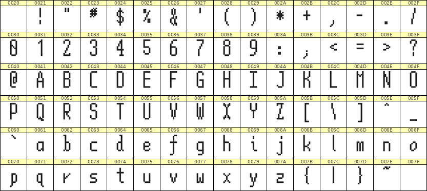 5×12英文点阵字体 ddL512AB1547