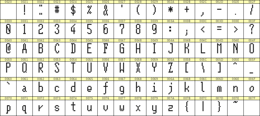 5×12英文点阵字体 ddL512AB1555