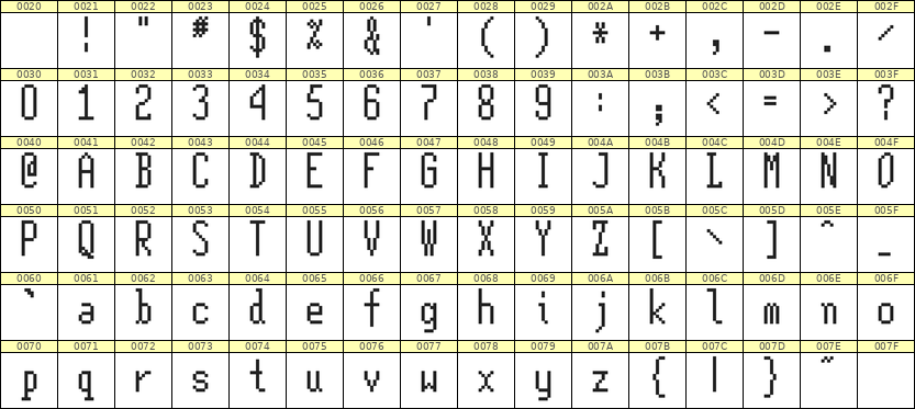 5×12英文点阵字体 ddL512AB1561