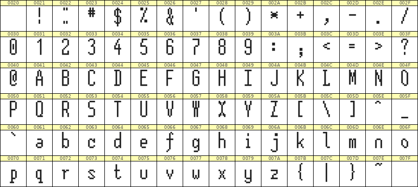 5×12英文点阵字体 ddL512AB1567