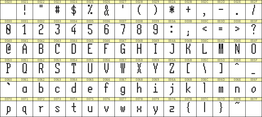 5×12英文点阵字体 ddL512AB1572
