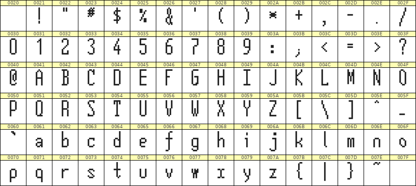 5×12英文点阵字体 ddL512AB1575