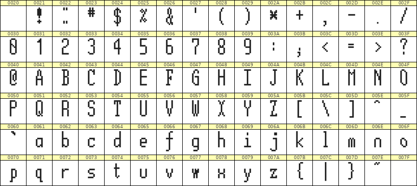 5×12英文点阵字体 ddL512AB1576