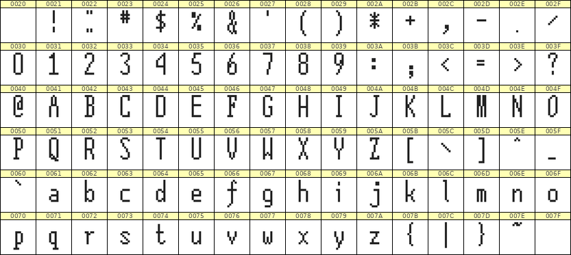 5×12英文点阵字体 ddL512AB1583