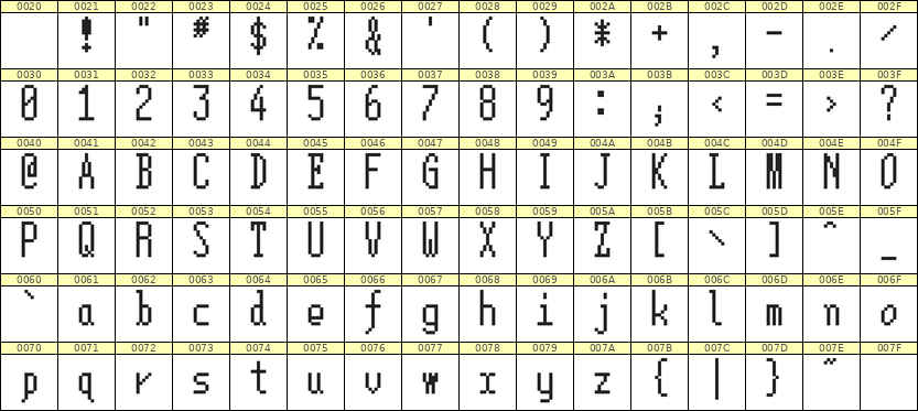 5×12英文点阵字体 ddL512AB1586