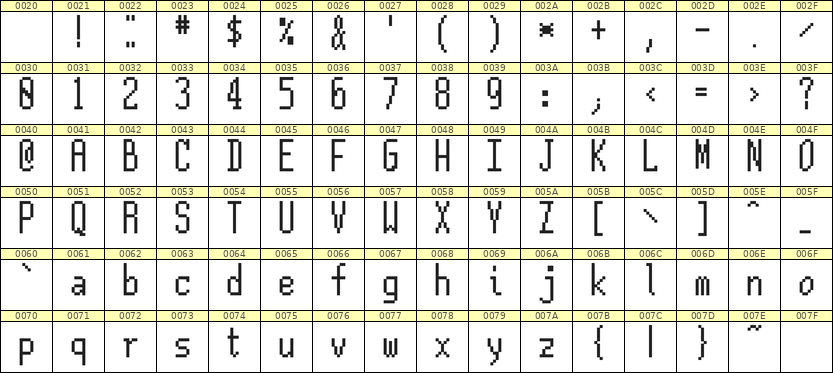 5×12英文点阵字体 ddL512AB1588