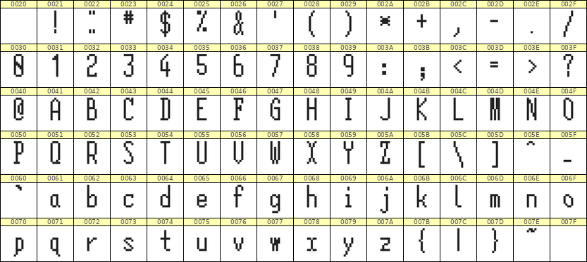 5×12英文点阵字体 ddL512AB1589