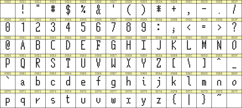 5×12英文点阵字体 ddL512AB1593