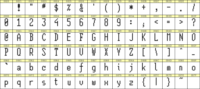 5×12英文点阵字体 ddL512AB1594