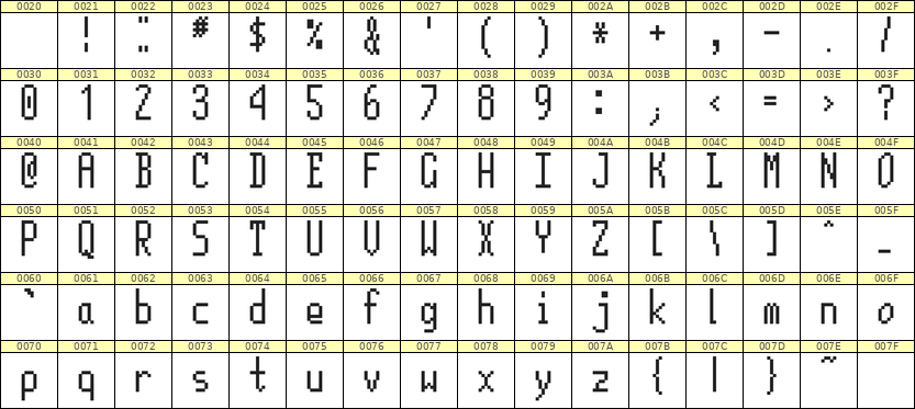 5×12英文点阵字体 ddL512AB1597